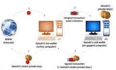 电脑版TokenPocket钱包使用指