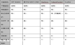 如何防止TokenPocket钱被盗，