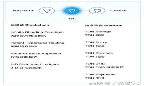 TokenPocket如何设置划点价格并卖出？