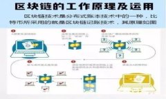 如何解决狗币钱包更新不