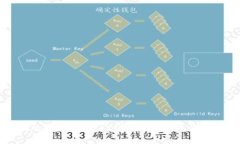 不同的钱包文件dat详解及