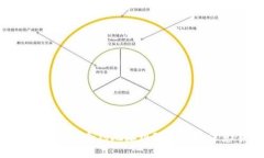 TokenPocket合约地址填写方法