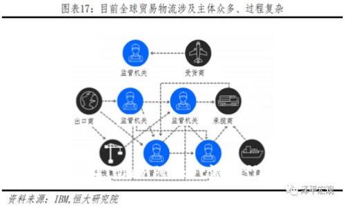 如何在TokenPocket添加fil主网