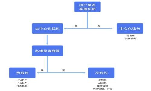 PPC钱包挂机：赚取加密货币的一种新奇方法