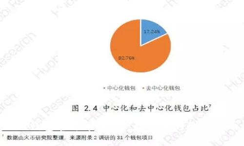 Wincoin钱包官方苹果版-最安全的数字货币钱包