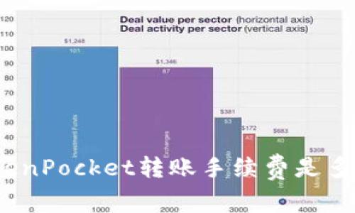 TokenPocket转账手续费是多少？