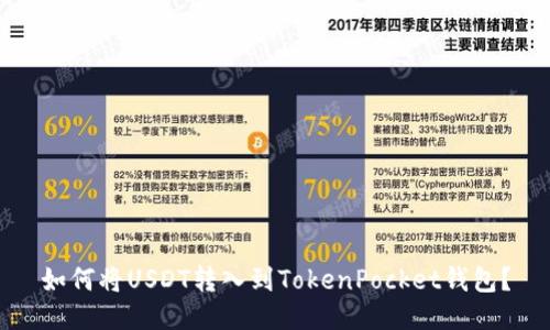 如何将USDT转入到TokenPocket钱包？