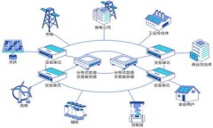 比特币硬件钱包：最安全