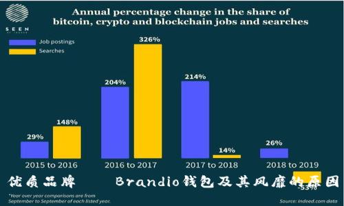 优质品牌——Brandio钱包及其风靡的原因