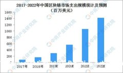 TokenPocket空投2021：终极列