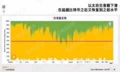 在OKEx多链钱包上如何进行