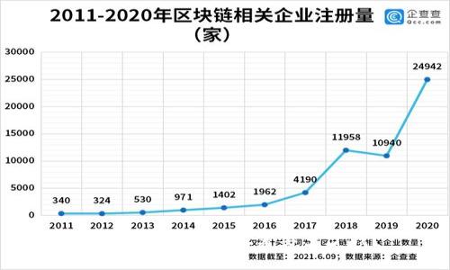 上线TokenPocket需要多少钱？