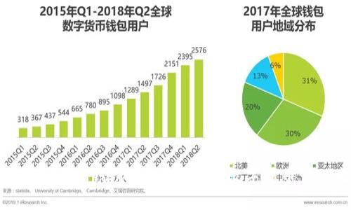 数字货币手机钱包：安全便捷的数字货币管理之选