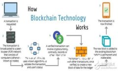 用bitcoinj创建钱包｜逐步指