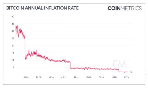 TokenPocket中USDT转账提示风险，如何安全使用？