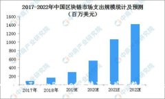 如何解决TokenPocket连接薄饼