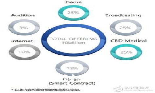 如何在TokenPocket中创建BSC钱包：完整步骤指南