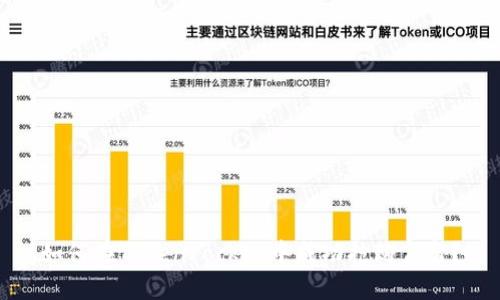 如何在TokenPocket中成功抢购盲盒？