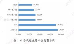 在TokenPocket发币犯法吗？