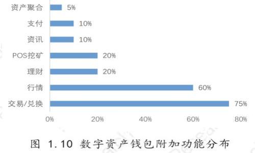 钱包TP怎么用？TP钱包使用教程及六个常见问题解答