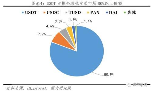 了解以太坊钱包TokenPocket - 官方认可的数字资产管理神器