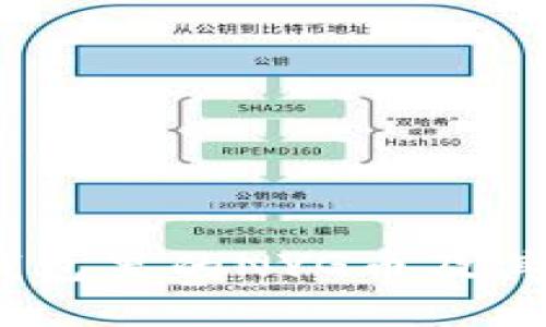 了解Im钱包里的NYG币及其投资价值