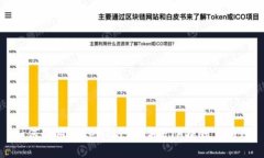 如何使用TokenPocket将ETH提到