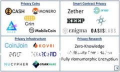 Ledger NanoX钱包：保障您的