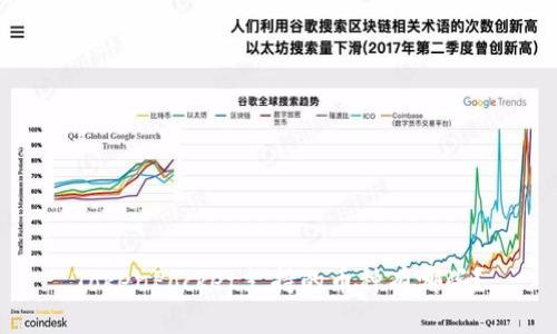 TokenPocket支持的币种有哪些？