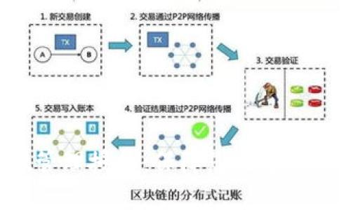 TokenPocket管理授权：保障您数字资产安全的首选