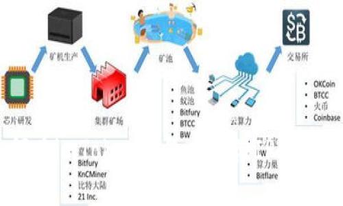 如何在imToken钱包中存储IPFS的Fil？