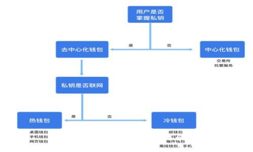 如何举报BTC钱包诈骗？