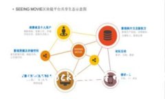 为什么TokenPocket比特币钱包