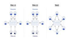 如何将TokenPocket中的钱转到