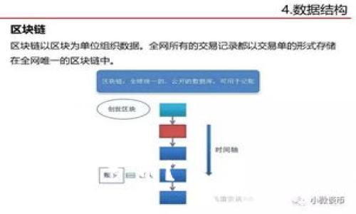 imToken钱包：是否支持门罗币？ | 关键词：imToken钱包、门罗币