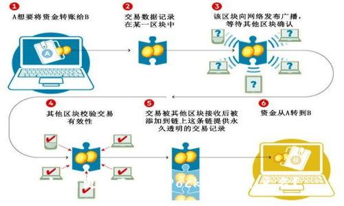 如何更改TokenPocket的用户名？