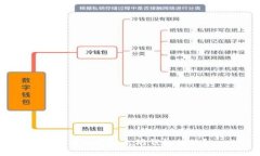 如何使用以太坊钱包提现