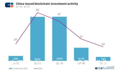 如何在TokenPocket中进行货币转换