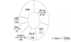 教你如何从火币网转出比