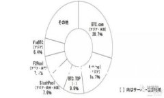 TokenPocket提出的旷工费解析