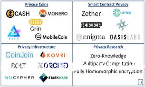 探索 TokenPocket2.0 交易所：行业新秀的全球连接器