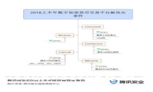 IDO在TokenPocket中如何购买？