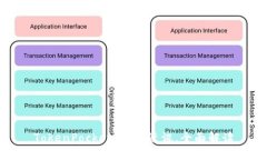 TokenPocket：最新资讯，全面