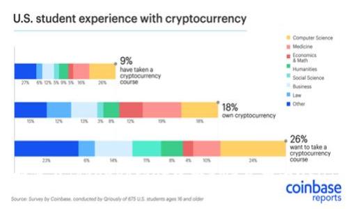 如何在TokenPocket中将BNB兑换为USDT