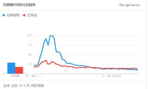 如何在TokenPocket上出售Shib币