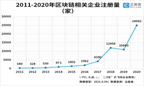 比特股钱包如何免扫描操作？