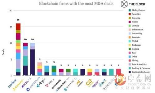 如何在TokenPocket上创建一个新账号