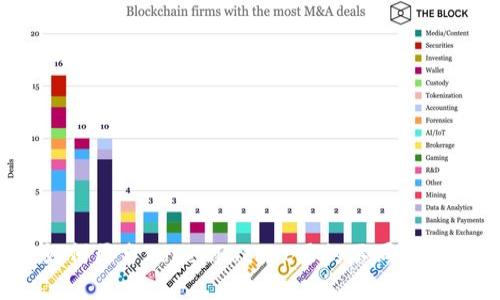 如何区分TokenPocket里的不同币种？