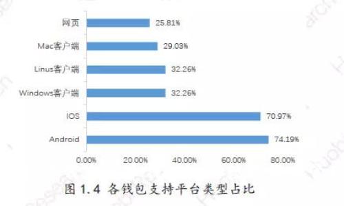 如何下载未来币钱包进行数字货币管理