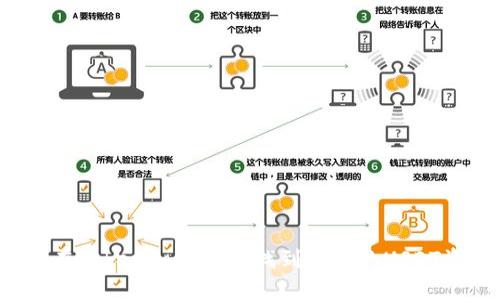 如何在TokenPocket中找到隐藏的USDT资产？